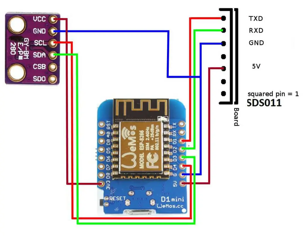 sensor